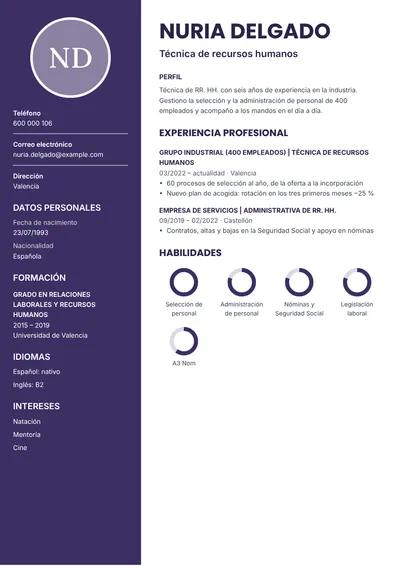 Ejemplo de currículum de técnica de recursos humanos en una empresa industrial