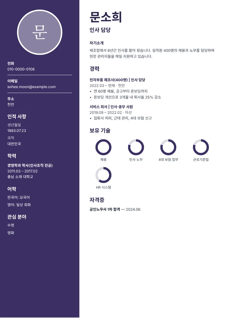 인사 담당자의 이력서 예시