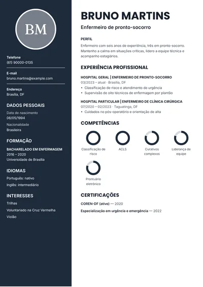 Exemplo de currículo de enfermeiro de pronto-socorro